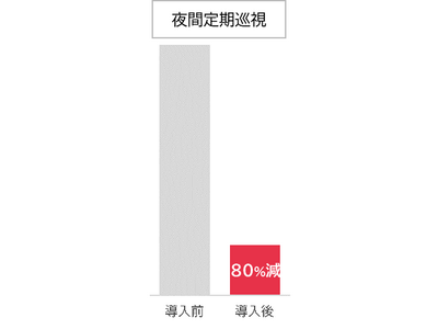 【介護の業務効率化を実現】バッファローと積水化学工業がさわやか倶楽部の運営する介護施設において導入効果検証を実施