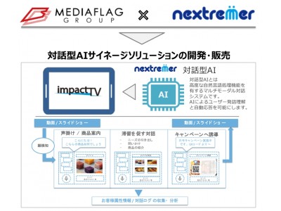 株式会社メディアフラッグ、株式会社impactTVと業務提携