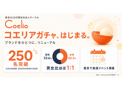 東京の20代限定社会人サークル「Coelia」、登録無料の公式LINEでゲーム感覚で遊べる新機能「コエリアガチャ」の提供を開始。イベントブランドも一本化してリニューアル、登録者は250名を突破