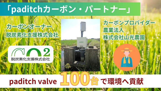 株式会社笑農和、自動J-クレジット生成システムの導入第一号決定。富山県滑川市で水田を展開する「山光農園」に自動水門100台無償導入へ