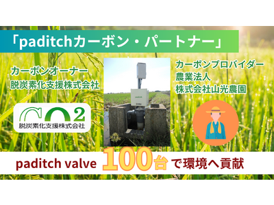 株式会社笑農和、自動J-クレジット生成システムの導入第一号決定。富山県滑川市で水田を展開する「山光農園」に自動水門100台無償導入へ