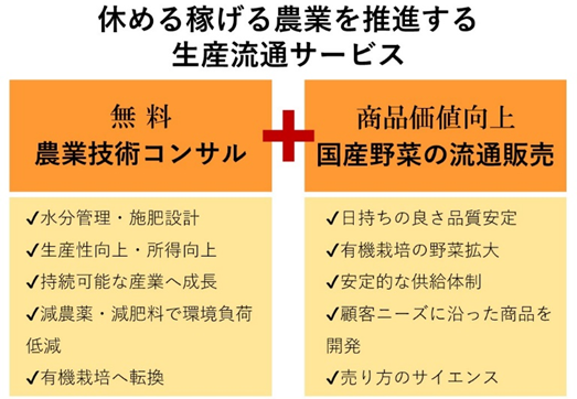 コンサル無料！！休める稼げる農業を実現する革新的生産流通サービスが「第5回 日本サービス大賞」において「優秀賞」を受賞