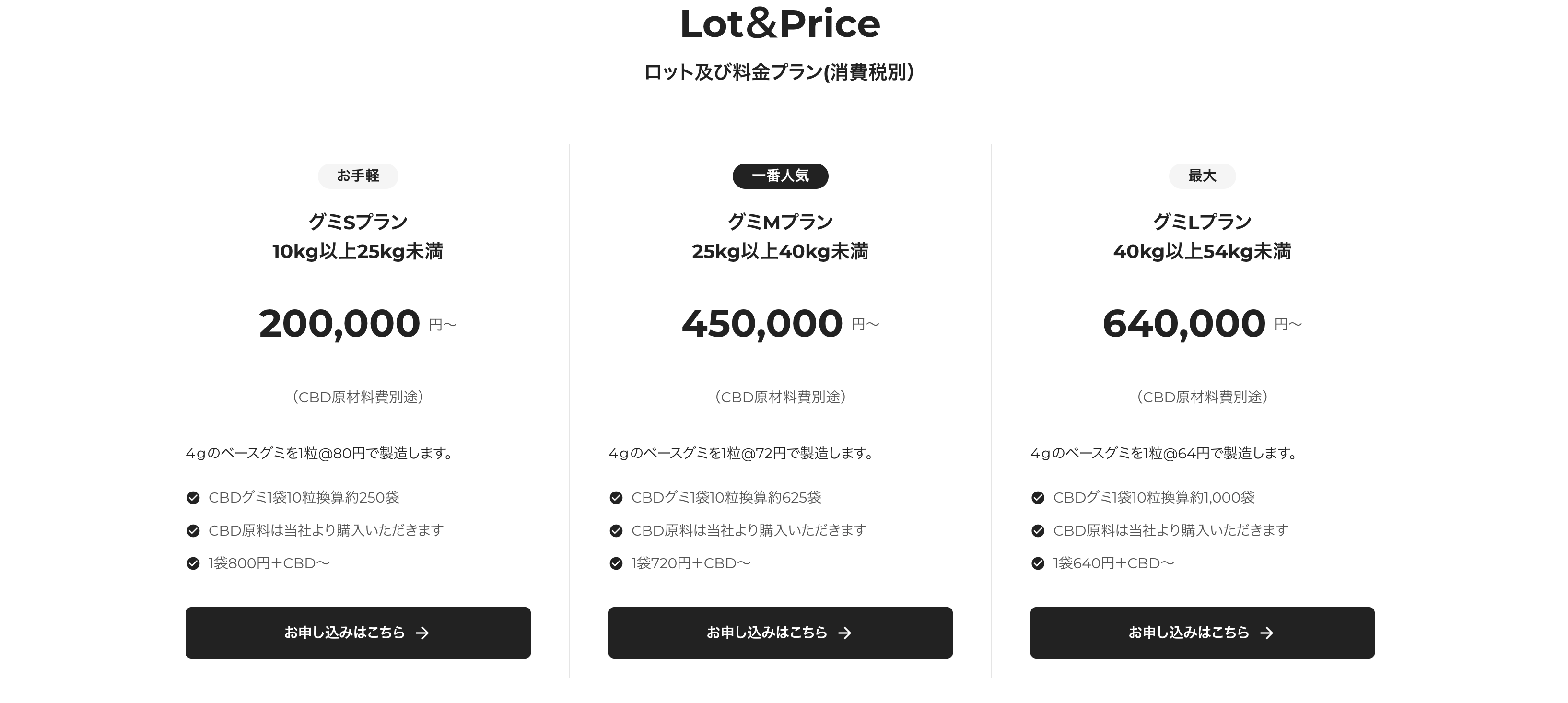 CBDグミが“10kgから作れる”国内最小ロットOEMサービスを開始。美容・睡眠・ウェルネス企業のCBD市場参入を全面支援