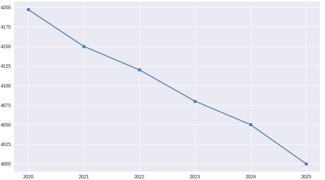 現代社会の歪みである都会の街中過疎対策にスイーツを。女性菓子職人が、小さなパイ菓子専門店を豊中市の過疎エリアに開業します。