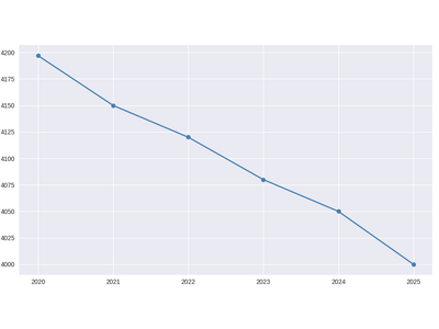 現代社会の歪みである都会の街中過疎対策にスイーツを。女性菓子職人が、小さなパイ菓子専門店を豊中市の過疎エリアに開業します。