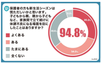 春の不調に「ねんね」で寄り添うBABY SLEEP SCHOOL。親子の笑顔をサポートするサービスの実績。【毎月12日は育児の日】