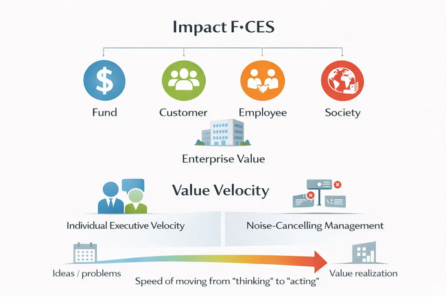 Earth Technologyグループ、企業価値の実現速度を最大化する経営指標「Value Velocity（バリューベロシティ）」を策定 ― 意思決定スピードを4.5年で10倍へ ―