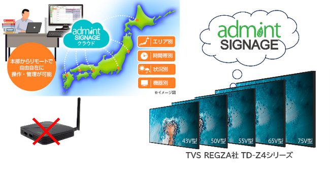 admint�T�C�l�[�Wfor ���O�U