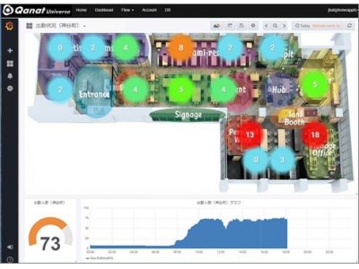 Phone Appli、オフィス「CaMP」の空間最適化でＪＢＡＴと協業　IoTを活用して環境の見える化を実現