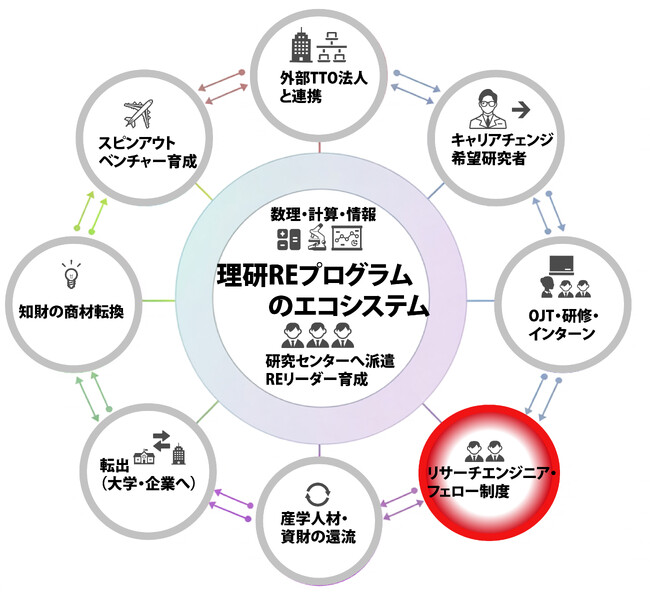 データ＋AI時代における日本の研究力強化への新しい取組