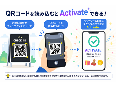 �g�������̌��h�������Ǝ��R�ɁA�����Ɠ������₷���BCREAPIA TECHNOLOGY�AAR�t�H�g�ƃf�W�^���X�^���v�����[�ɐV�@�\�������[�X