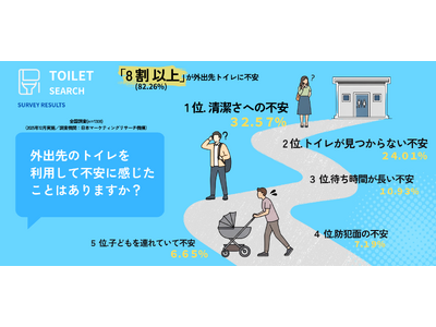 �y�g�C���T�[�`�������ʁz�O�o��g�C�����p��8���ȏオ�g�s���h���o��