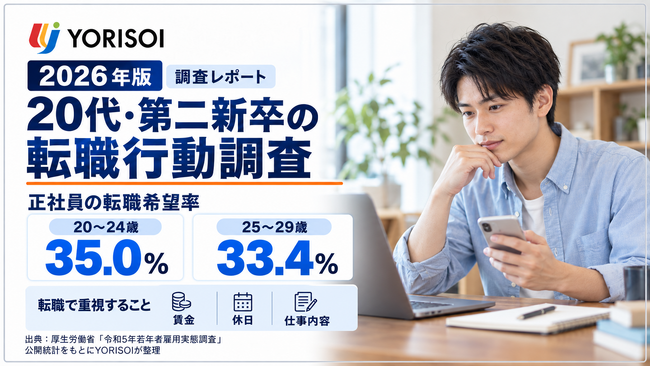 株式会社YORISOI、「2026年版 20代・第二新卒の転職行動分析レポート」を公開