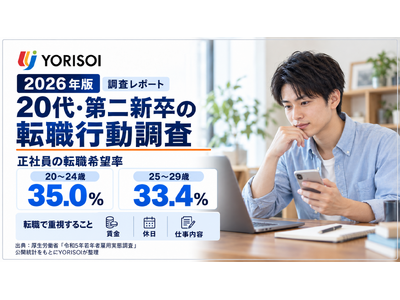 株式会社YORISOI、「2026年版 20代・第二新卒の転職行動分析レポート」を公開