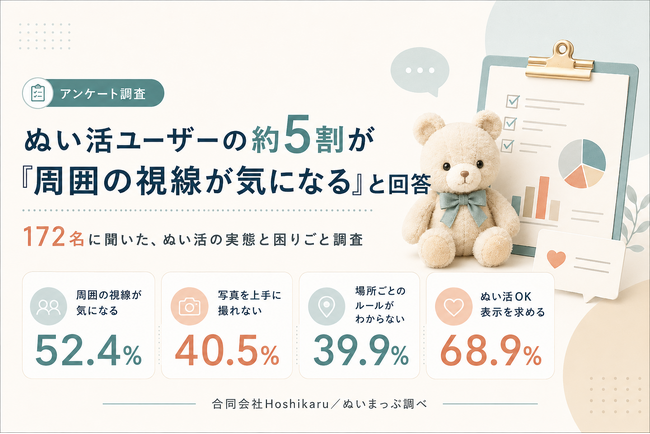 ぬい活ユーザーの約5割が「周囲の視線が気になる」と回答。ぬいまっぷ、172名に聞いた「ぬい活の実態と困りごと」調査を公開