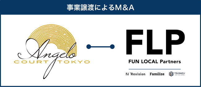 地方活性化ファンド「FUN LOCAL Partners」宇都宮のレス…