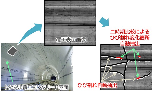 新幹線のトンネル検査で日本初となる新技術を導入してDXを進めます！