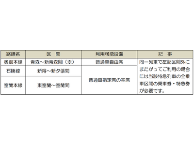 2025年夏季設定「北海道＆東日本パス」の発売について