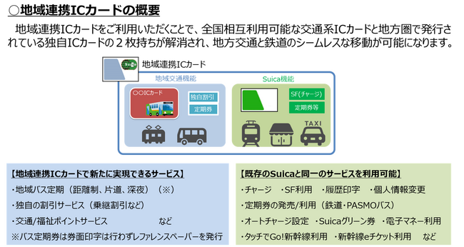 長野電鉄における「地域連携ICカード」システムを利用したSuica等IC乗車サービスの提供について
