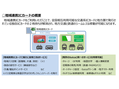 ����d�S�ɂ�����u�n��A�gIC�J�[�h�v�V�X�e���𗘗p����Suica��IC��ԃT�[�r�X�̒񋟂ɂ���