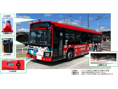 気仙沼線BRT 自動運転レベル4走行を実施します