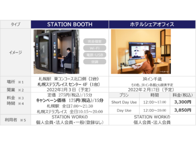 札幌に個室ブース「STATION BOOTH」が初開業～北海道エリアの新しい働き方をサポートします～