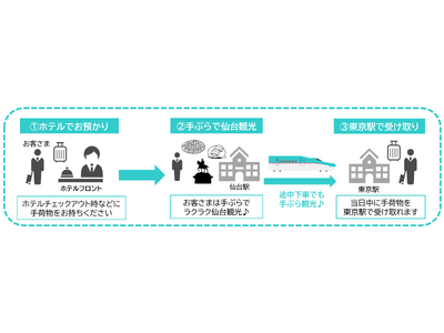 身軽な仙台手ぶら旅を「はこビュン」を使って提案します～ホテルメトロポリタン仙台（本館・イースト）でお預か...