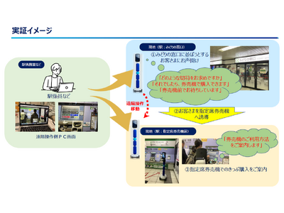 みどりの窓口にてアバターロボットによるご案内の実用検証を行います