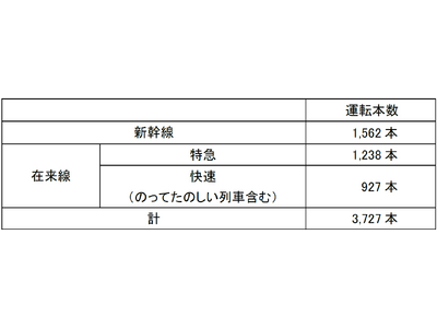 秋の臨時列車の運転について