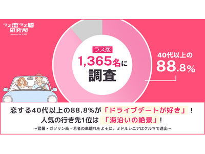 【恋する中高年は、止まらない】40～80代の88.8%が「ドライブデートが好き」！人気の行き先1位は「海沿いの絶景」!