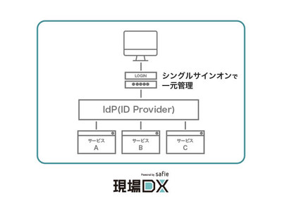 エンタープライズ向けアプリケーション「Safie Manager」、SAML認証