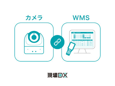 セーフィー、カメラ映像と倉庫管理システム（WMS）の連携サービス提供