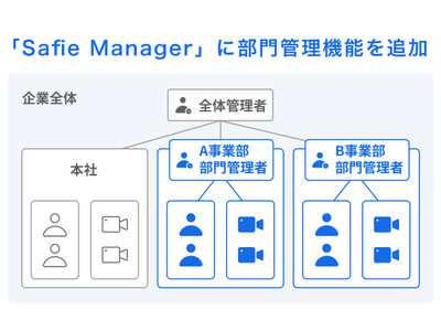 セーフィー、エンタープライズ向け管理システム「Safie Manager」に部門管理機能を追加
