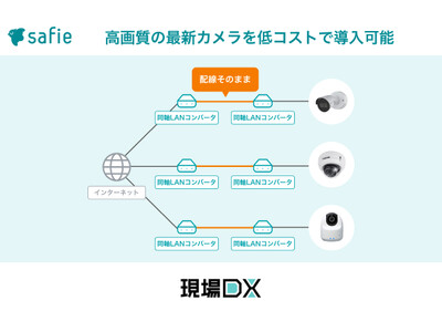 セーフィー、既存のアナログカメラを活用し、クラウド録画サービスを利用可能とするソリューションを提供開始