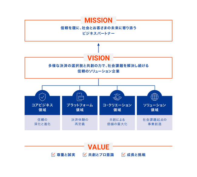 株式会社シーエスエス(住友生命グループ)、創業50周年を機に、新たに「CSS WAY」(ミッション、ビジョン、バリュー)を策定