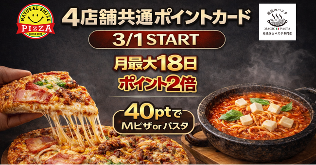鹿児島発・自社ブランドの「ピザテイクアウト専門店」ナチュラルスマイルピザと、滋賀本部「魔法のパスタ」FC店が共通ポイントカードを開始