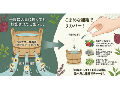 50代からの「お口の乾き悩み」と「栄養バランス」に新提案。おばあちゃんの知恵をヒントにした、赤シソと緑茶...