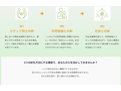 �ƊE����140���Ԃ�100���ԂɒZ�k�A������В��Ă������l�Ŏ��������₷���̗̍p�T�C�g���J