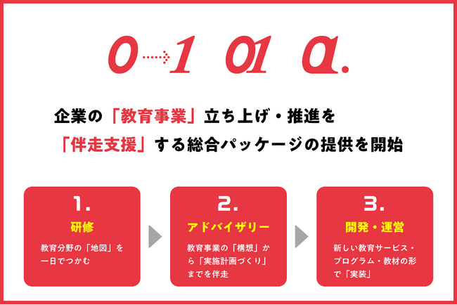 企業の教育事業立ち上げ・推進を伴走支援する総合パッケージの提供を開始（株式会社a.school / エイスクール）