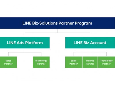 【DAC】「LINE Biz-Solutions Partner Program」の「LINE Biz Account」部門において「Sales Partner」最上位の「Diamond」に認定