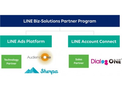 【DAC】「LINE Biz-Solutions Partner Program」の「LINE Account Connect」部門にて、「Sales Partner」最上位の「Diamond」に認定