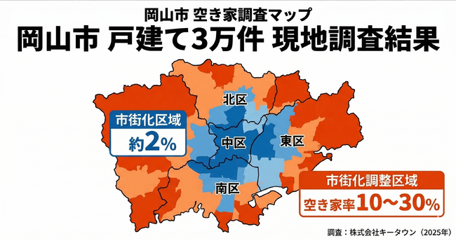 【独自調査】岡山市の戸建て3万件を“足”で調査して判明した、「空き家率2%」の衝撃。相続登記義務化に備える専門窓口「賢者の相続」を開設