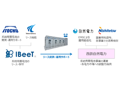 西鉄と自然電力、系統用蓄電池事業に参入