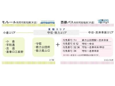 バス×モノレール 乗継チケット　12月20日(金)より、期間限定で販売開始！