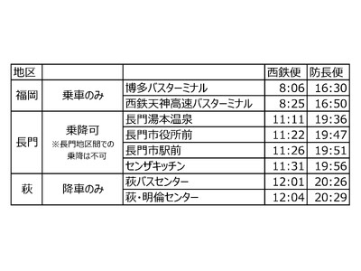 高速バス『福岡～長門・萩線（萩・長門おとずれ号）』の試行運行を開始します！