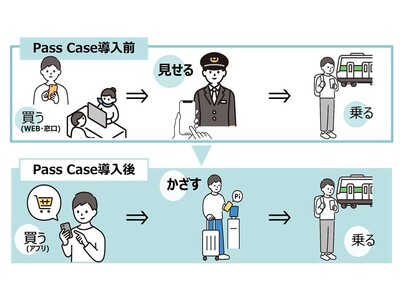 西鉄電車 「福岡（天神）⇔太宰府1日フリー乗車券」が、カード1枚で“購入→乗車”可能に！