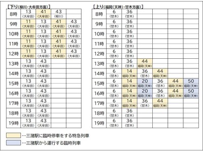 第32回城島酒蔵びらき×THE RAIL KITCHEN CHIKUGO　初のコラボ列車を運行！　城島酒蔵びらきのお酒を 一足早くお楽しみいただけます