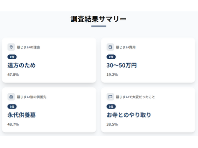 �悶�܂����Ԓ���2026�@���R1�ʂ́u�����̂��߁v47.8%�A��ς������̂́u�����Ƃ̂����v38.5%