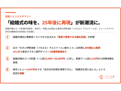 「ジューンブライド世代の銀婚式」あの日の婚礼料理を家庭で再現する“25年目のディナー”需要をごちそう本舗が発表