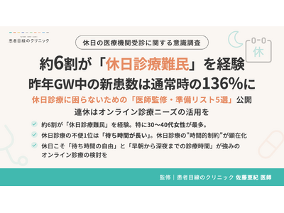 【2026年ゴールデンウィーク直前調査】約6割の人が「休日診療難民」を経験、休日診療の“時間的制約”が顕...